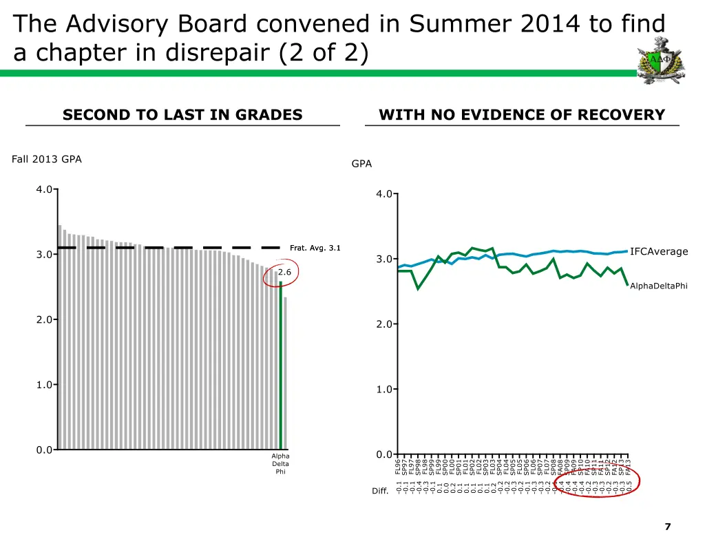 the advisory board convened in summer 2014 1