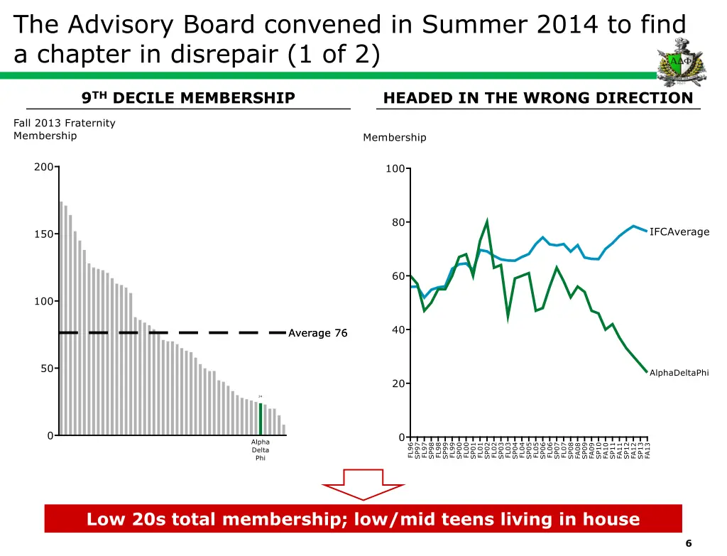 the advisory board convened in summer 2014