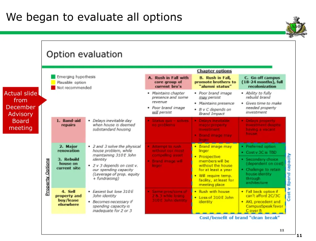 we began to evaluate all options