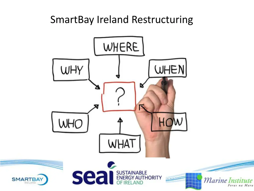 smartbay ireland restructuring