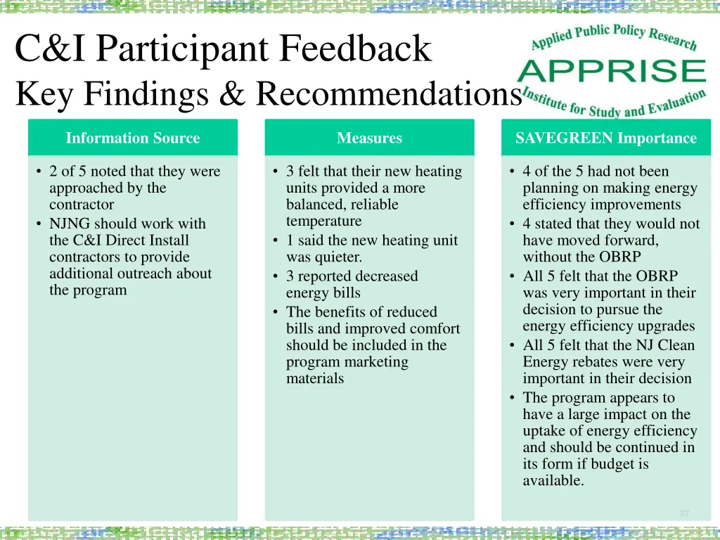 c i participant feedback key findings
