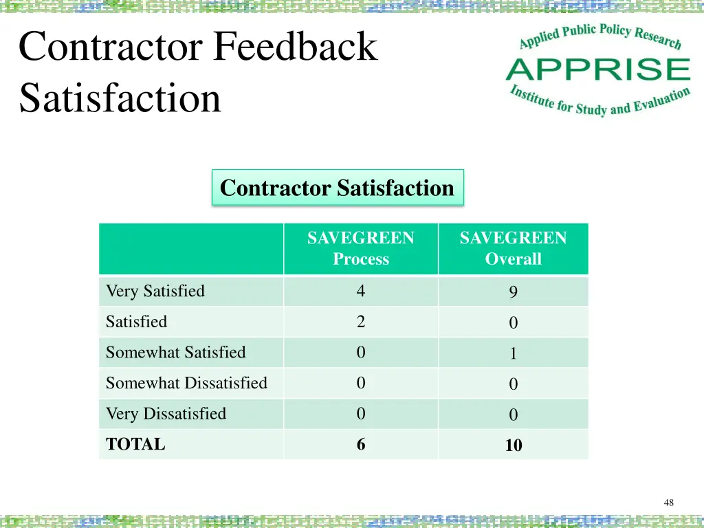 contractor feedback satisfaction