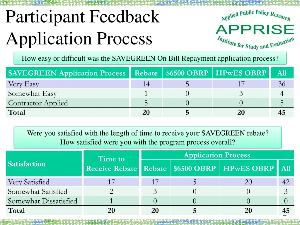 participant feedback application process