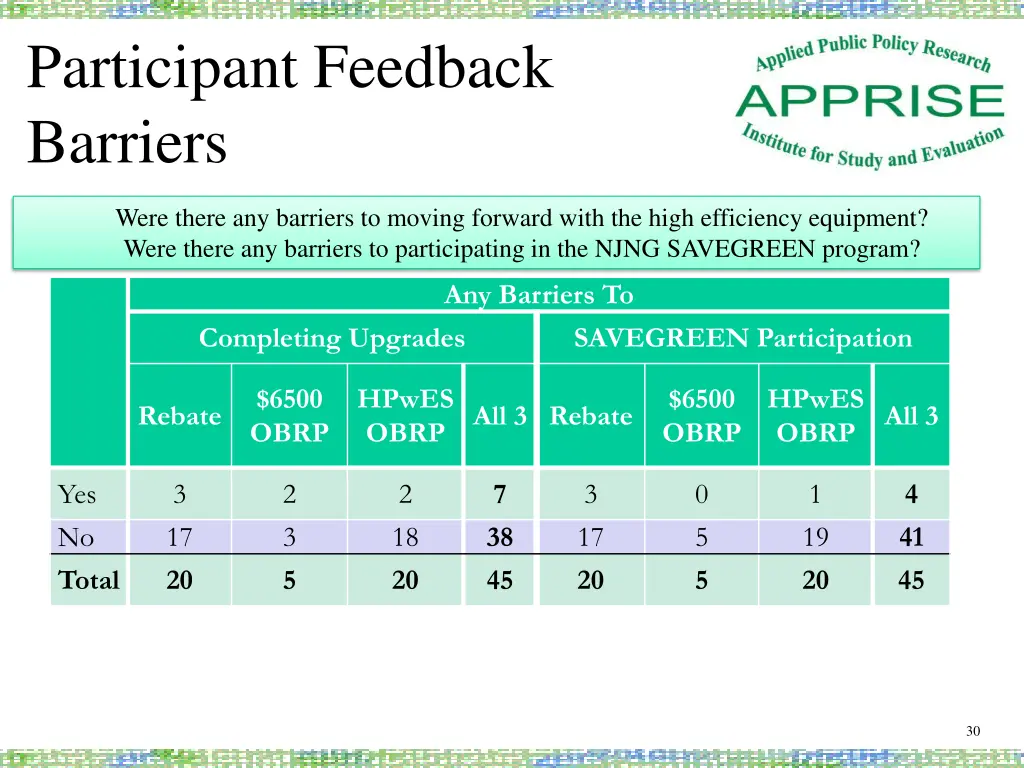 participant feedback barriers