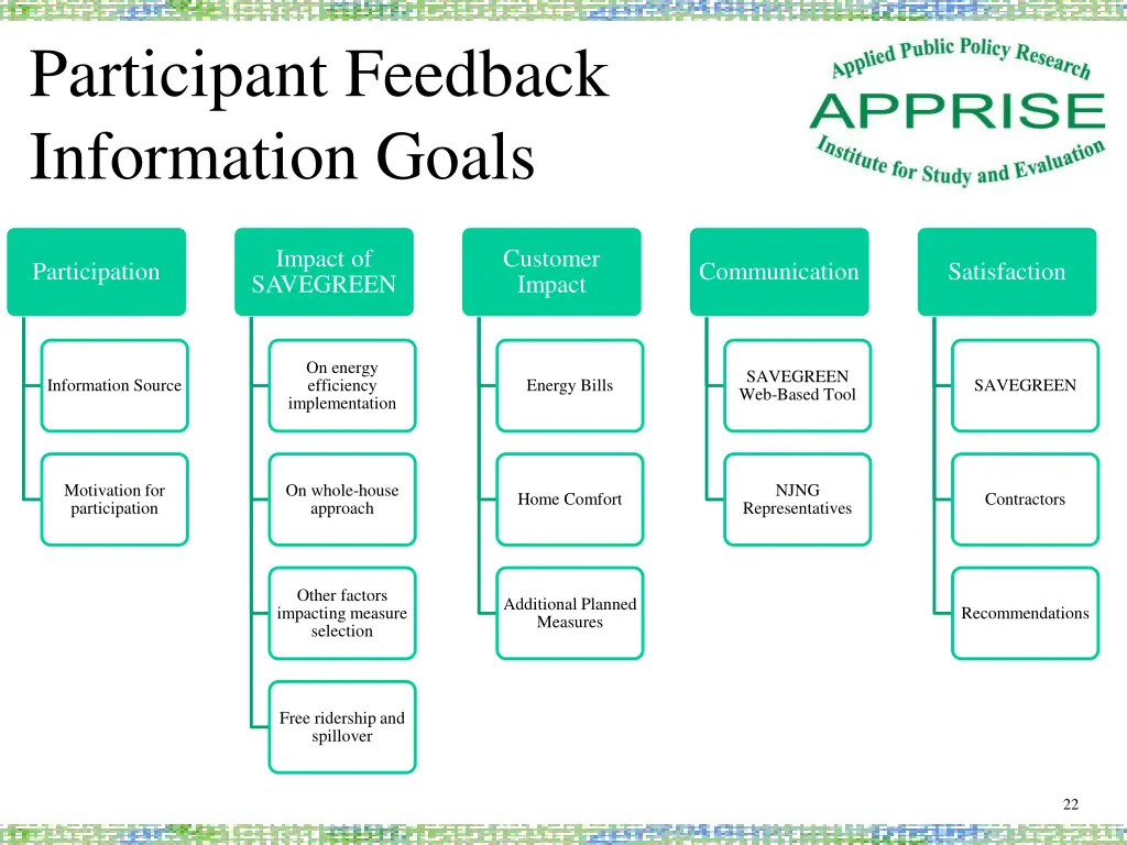 participant feedback information goals