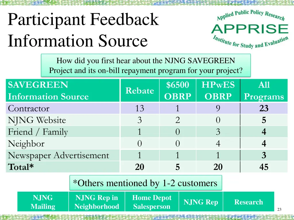 participant feedback information source