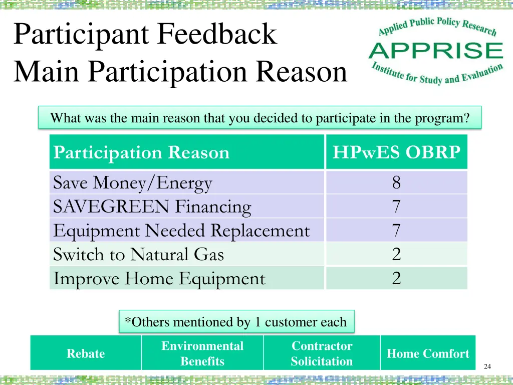 participant feedback main participation reason