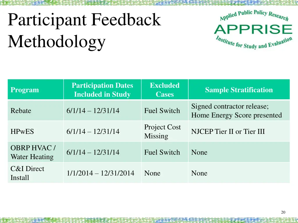 participant feedback methodology