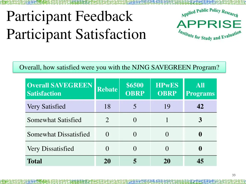 participant feedback participant satisfaction 1