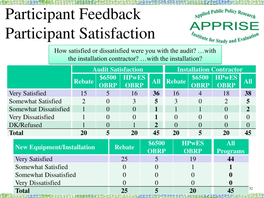 participant feedback participant satisfaction
