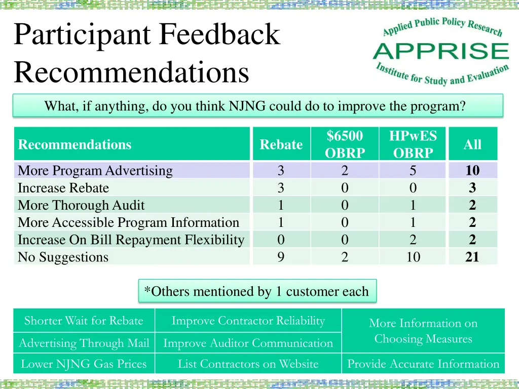 participant feedback recommendations