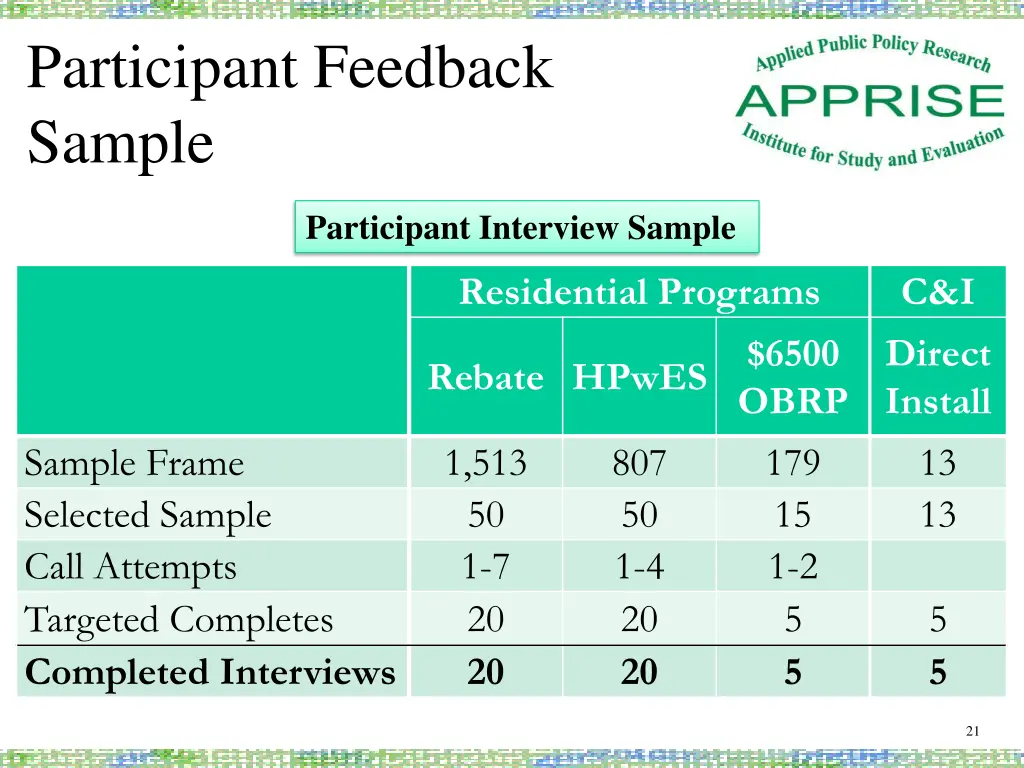 participant feedback sample