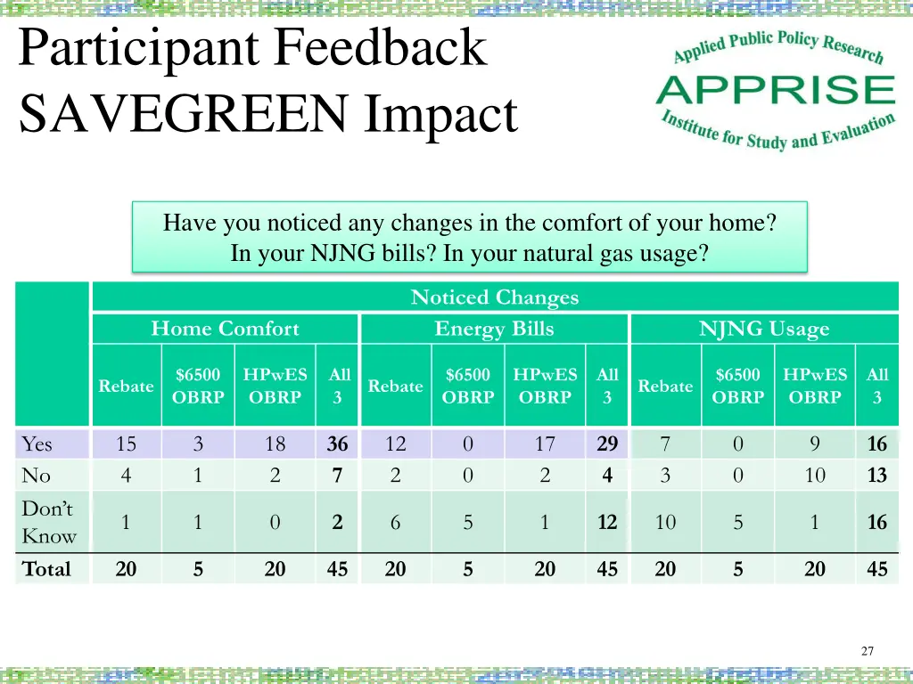 participant feedback savegreen impact