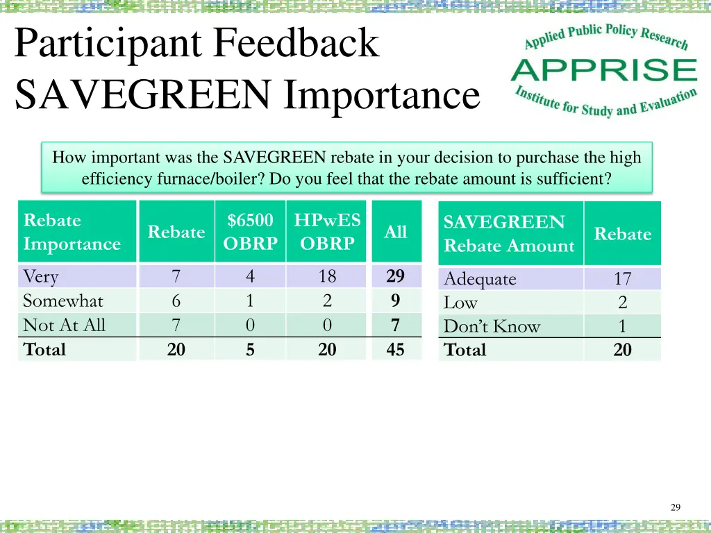 participant feedback savegreen importance