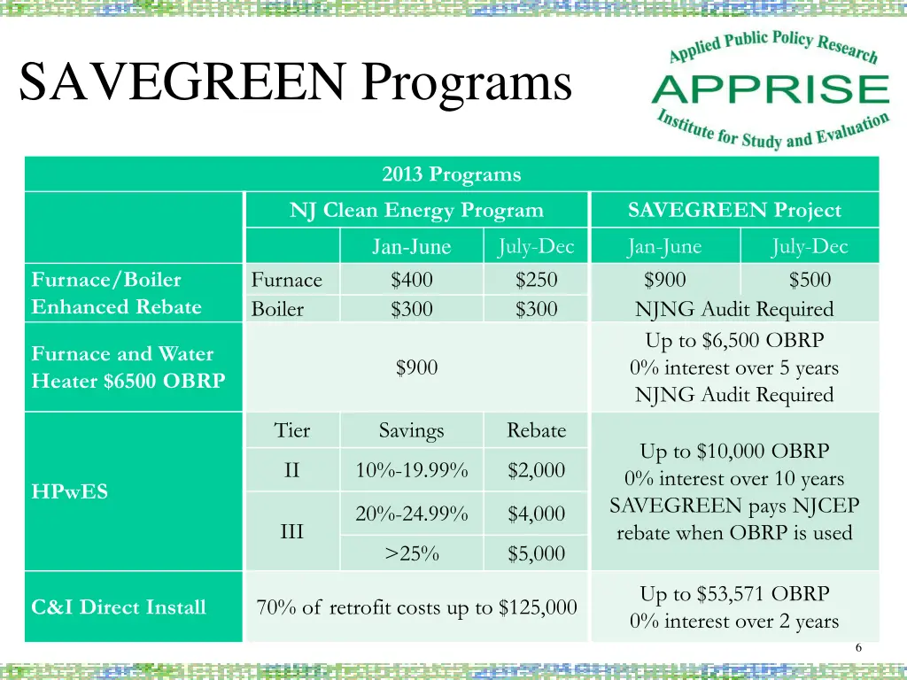 savegreen programs 1