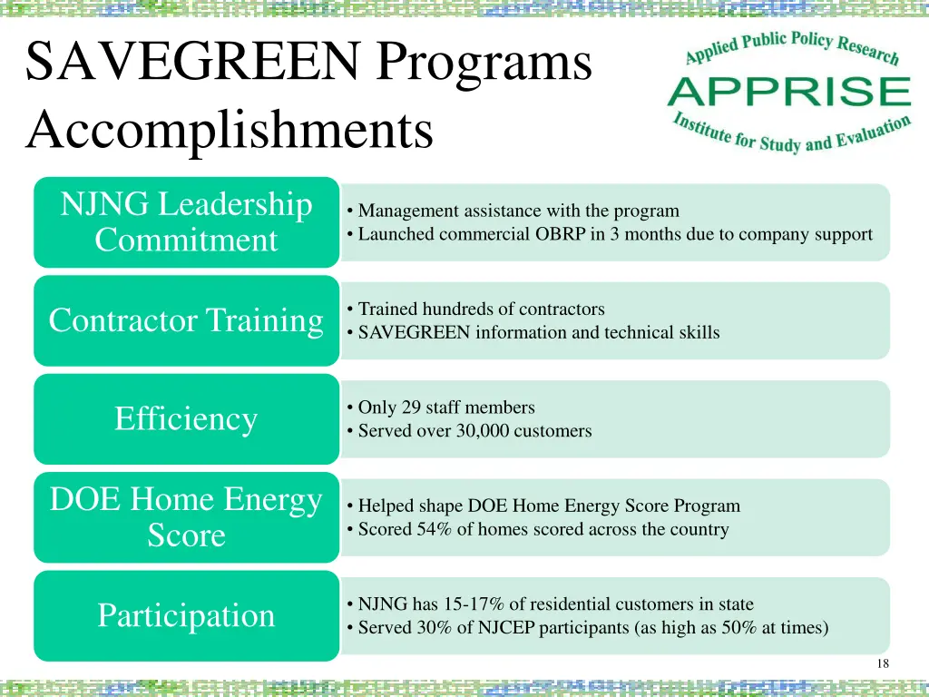 savegreen programs accomplishments 1