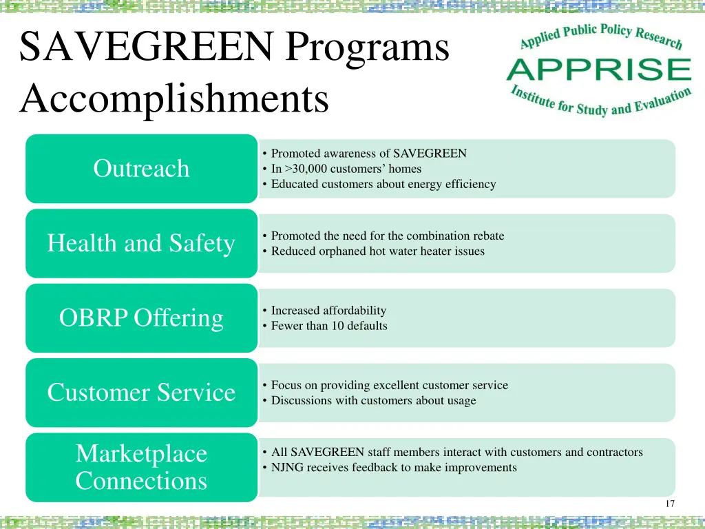 savegreen programs accomplishments