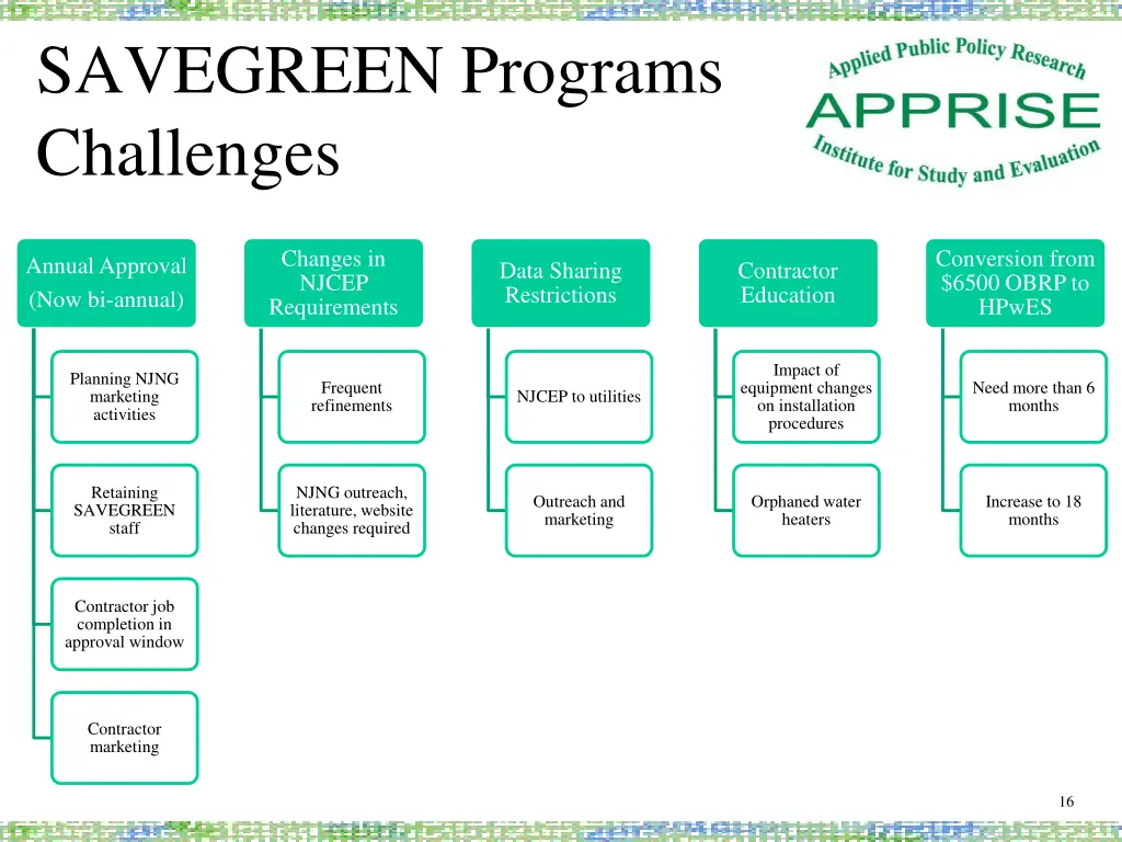 savegreen programs challenges