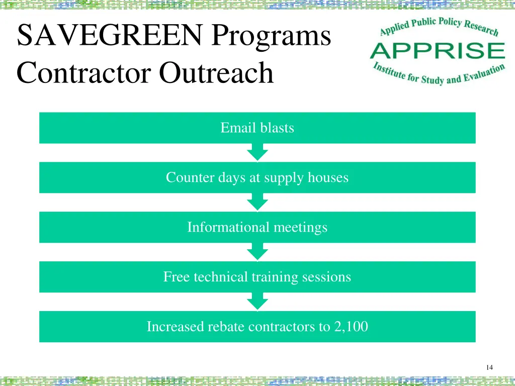 savegreen programs contractor outreach