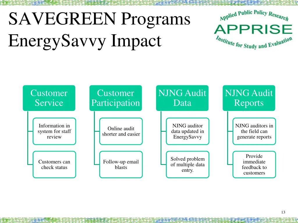 savegreen programs energysavvy impact 1