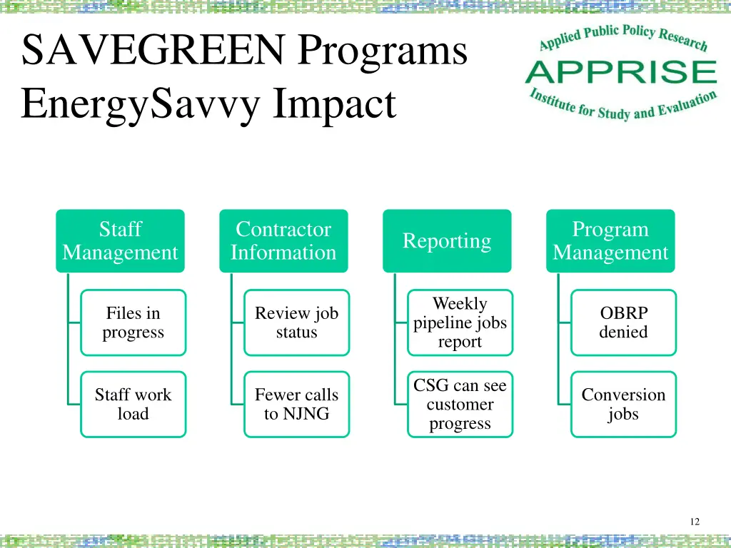 savegreen programs energysavvy impact
