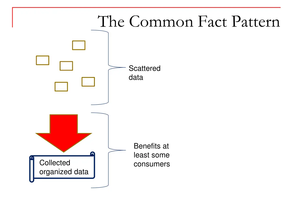 the common fact pattern