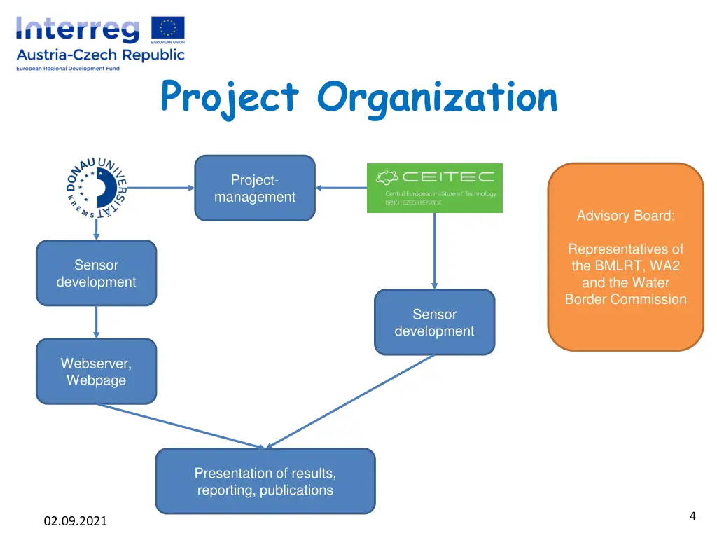 project organization