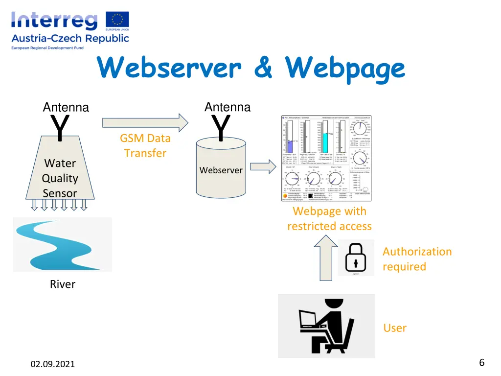 webserver webpage