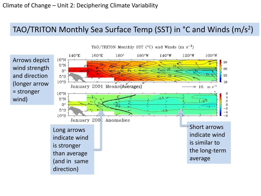 climate of change unit 2 deciphering climate 4