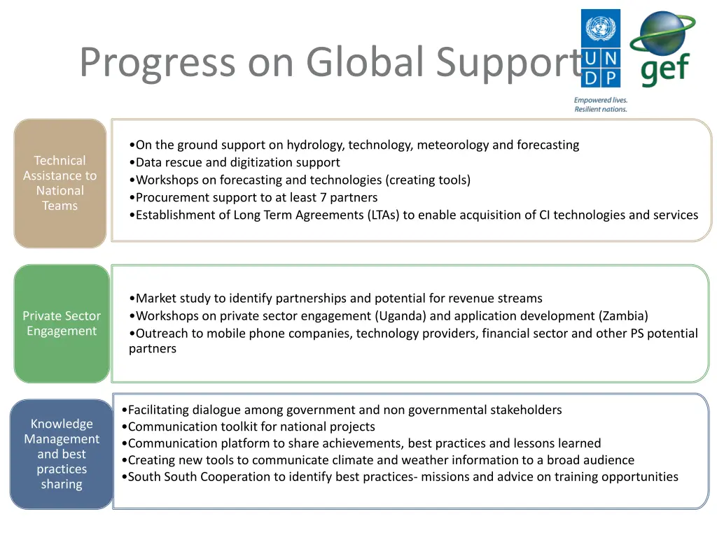 progress on global support