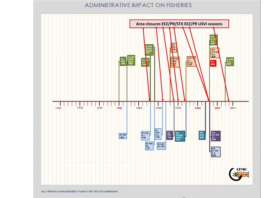 a rea closures eez pr stx eez pr usvi seasons