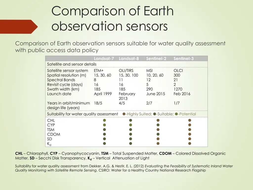 comparison of earth observation sensors