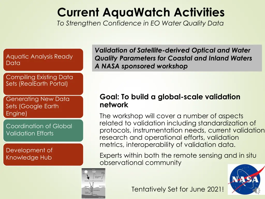 current aquawatch activities to strengthen 4