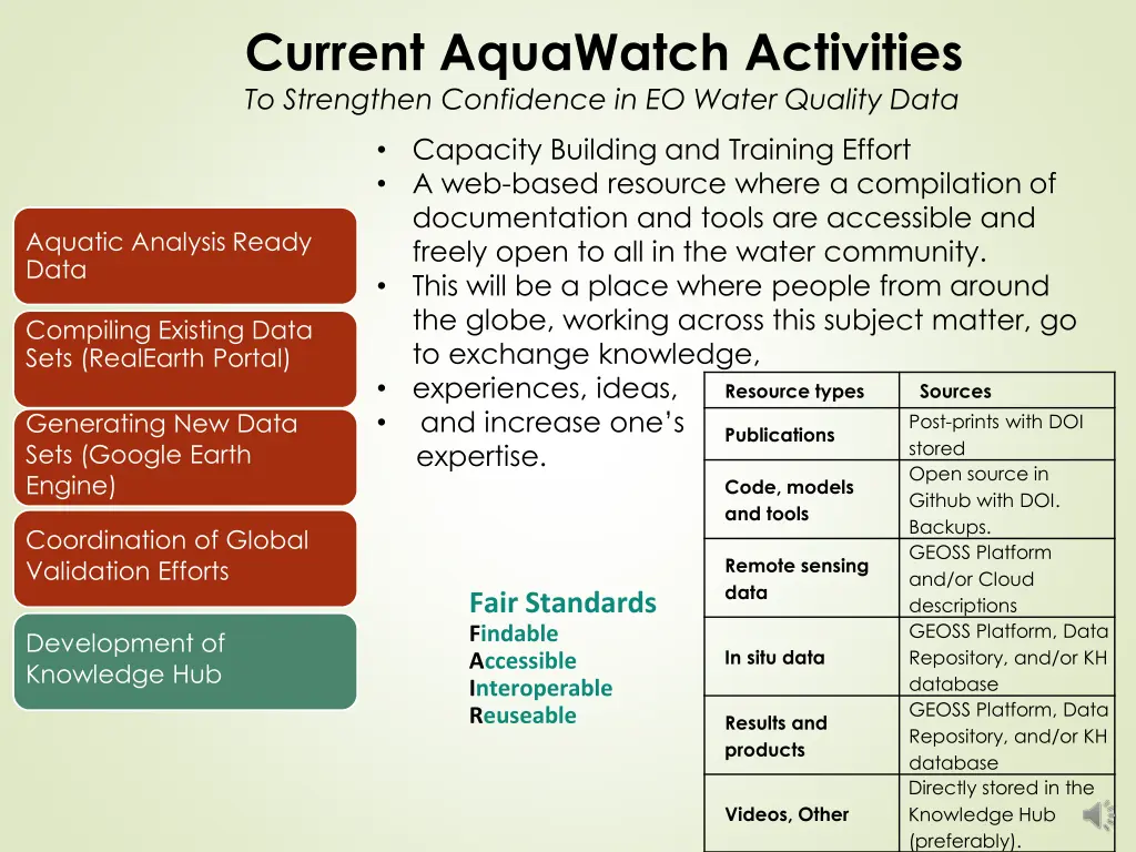 current aquawatch activities to strengthen 5