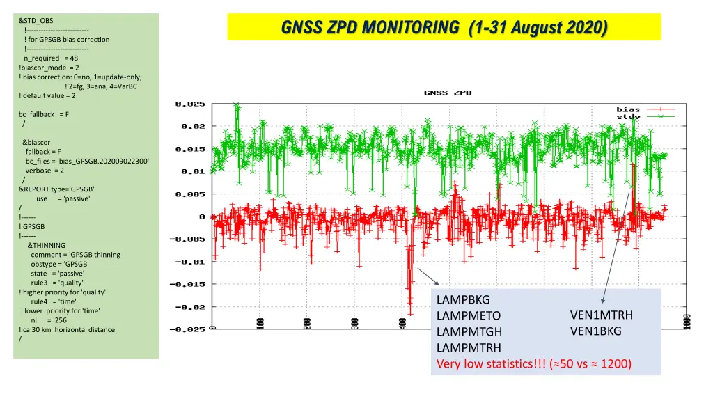 gnss zpd monitoring 1 31 august 2020