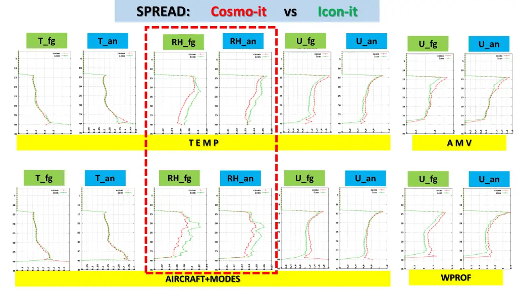 spread cosmo it vs icon it