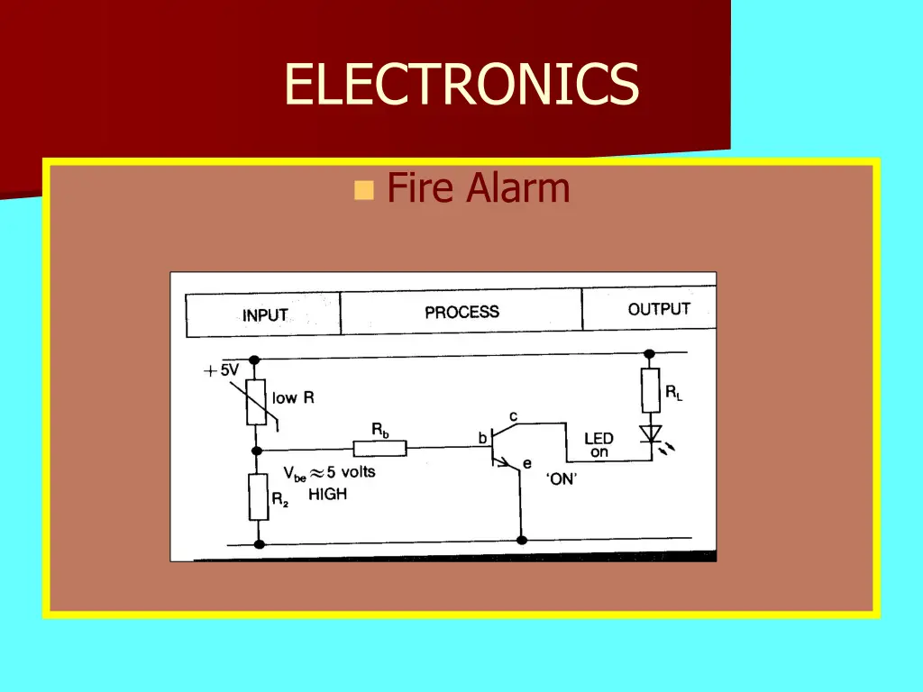 electronics 4