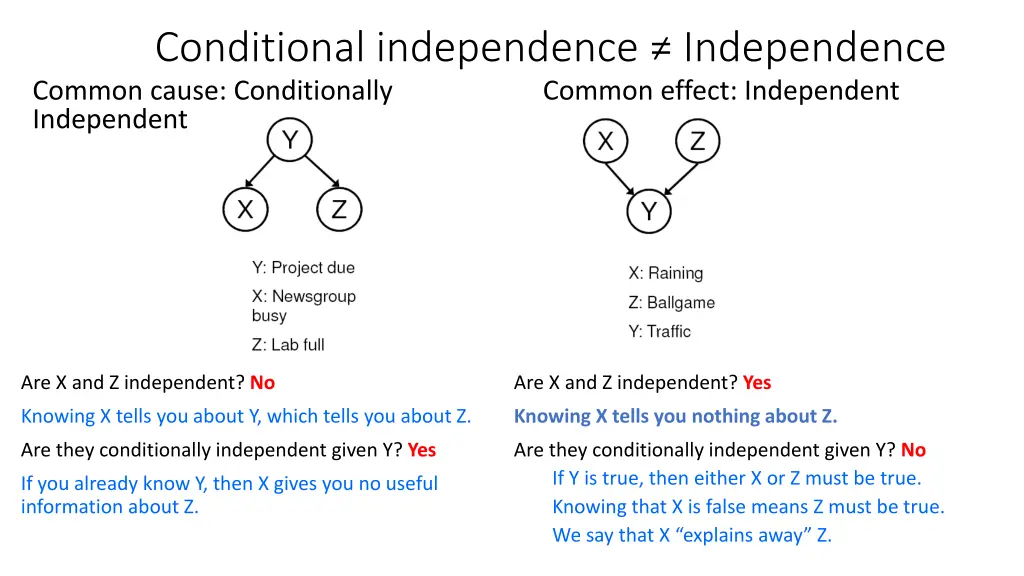 conditional independence independence 1