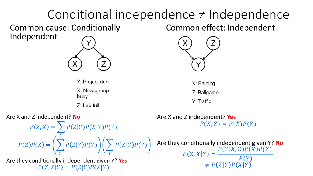 conditional independence independence