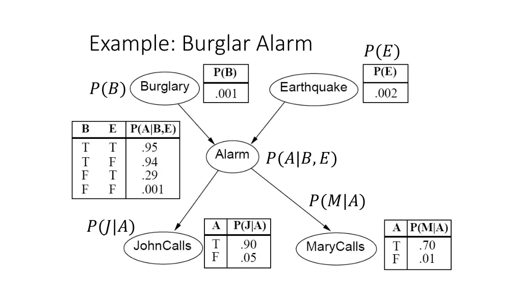 example burglar alarm 1