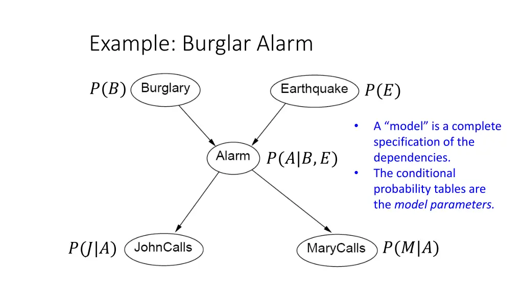 example burglar alarm 2