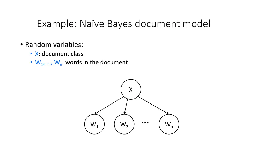 example na ve bayes document model