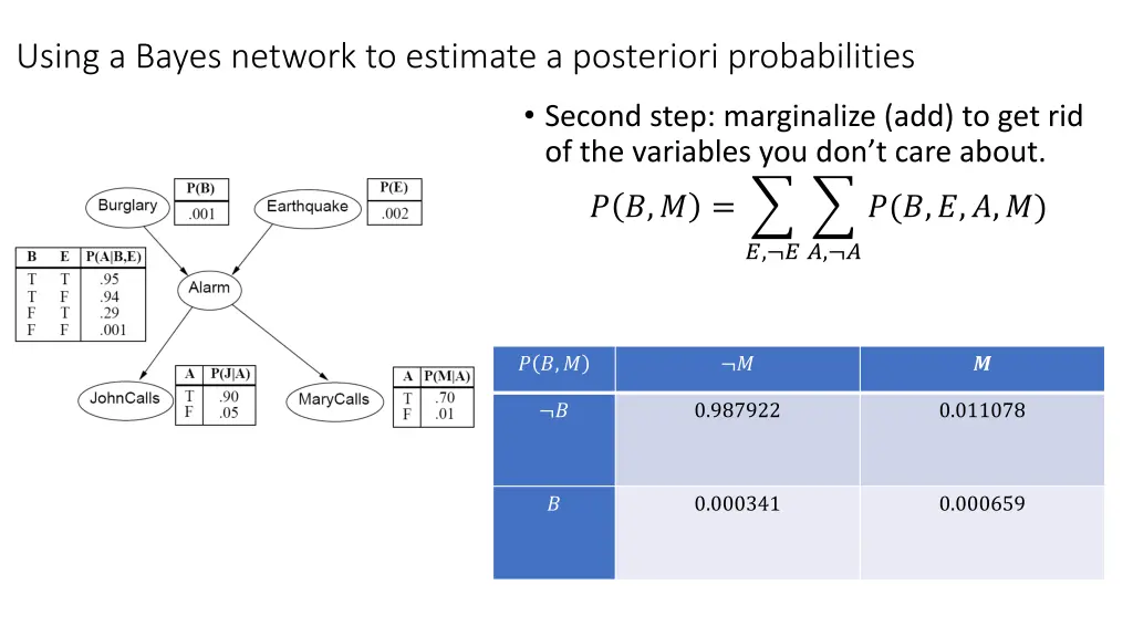 using a bayes network to estimate a posteriori 1