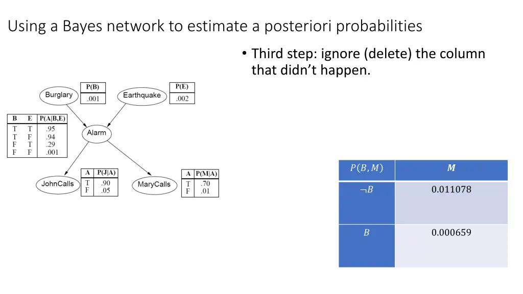 using a bayes network to estimate a posteriori 2