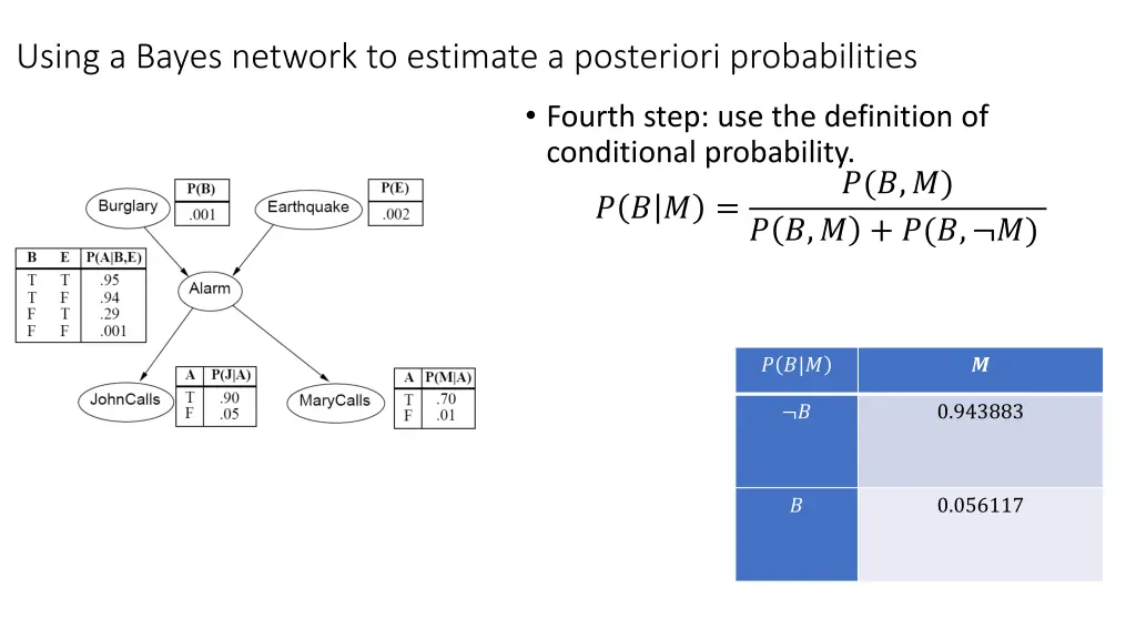 using a bayes network to estimate a posteriori 3