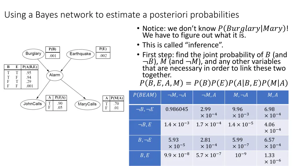 using a bayes network to estimate a posteriori