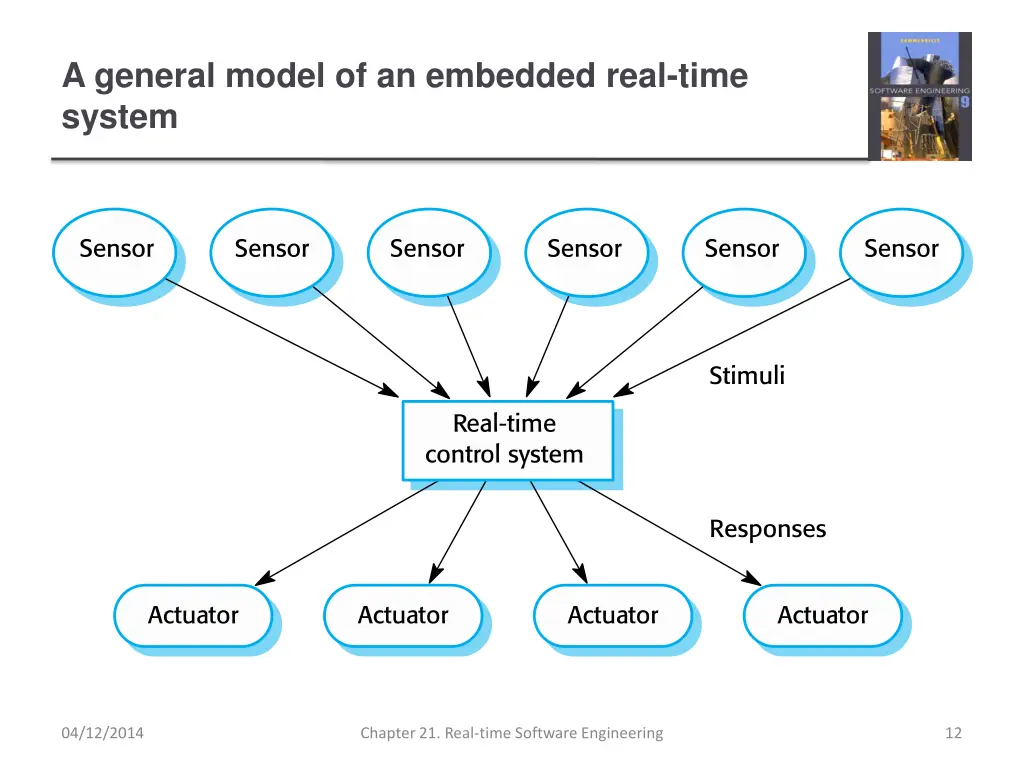 a general model of an embedded real time system