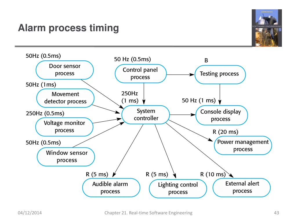 alarm process timing