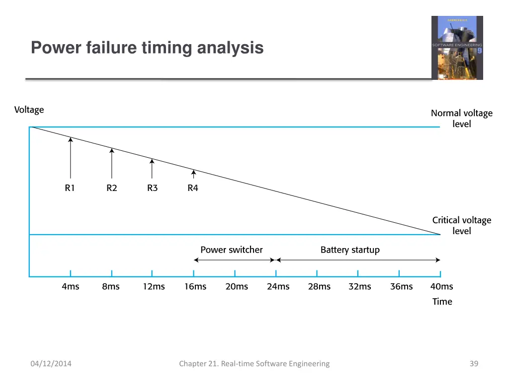 power failure timing analysis