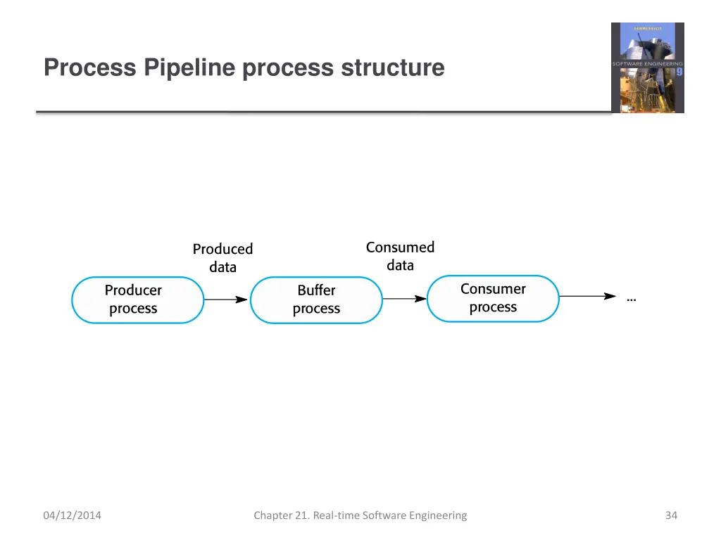 process pipeline process structure